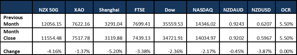 Market Update 20230831